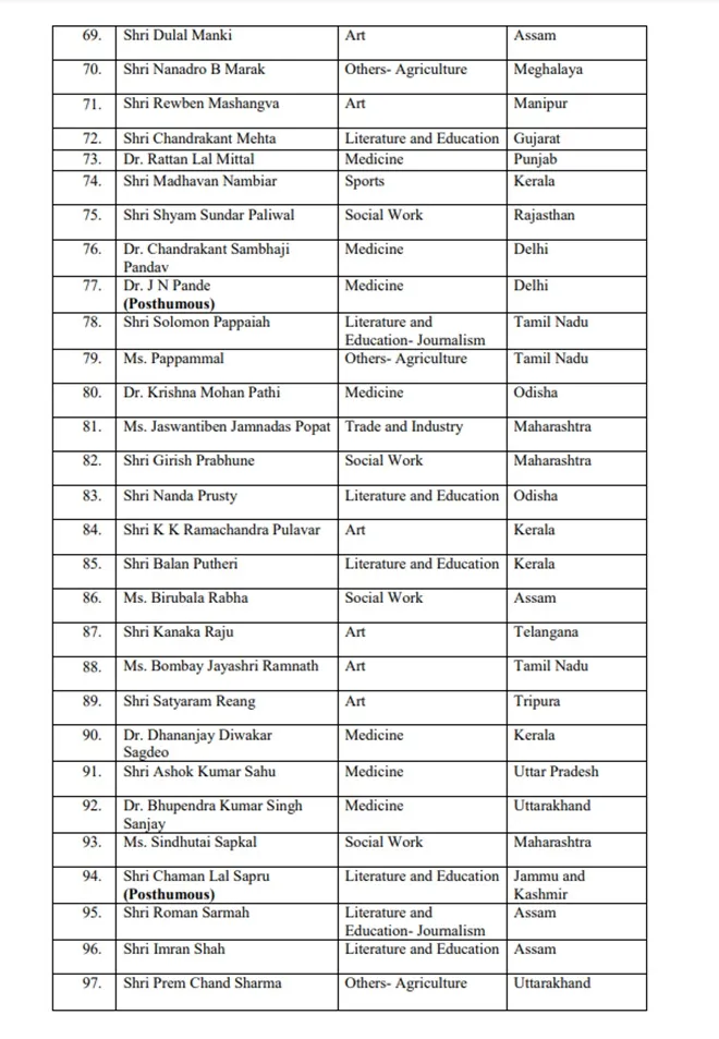 Padma Awards 2021 list, Ex-PM of Japan shinzo Abe, SP Balasubramaniam given Padma Vibhushan, tarun Gogoi, ram vilas Paswan, sumitra Mahajan named for Padma Bhushan