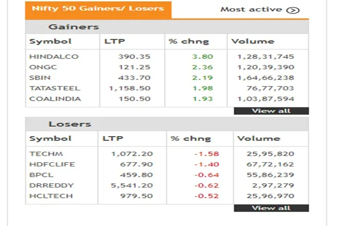 Share Market LIVE blog Update in Hindi tracking bse sensex and nse nifty 50 on 3rd july 2021