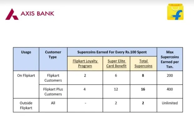 Axis Bank