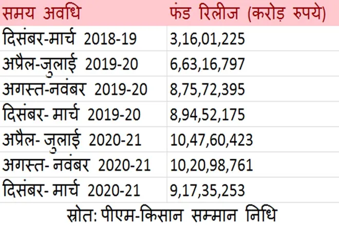 Union Budget 2021-22 Expectations for Agriculture Sector FARMERS DEMANDING A POLICY FOR EXPORT AND IMPORT FOR CROPS AND TO INCREASE PM KISAN AMOUNT