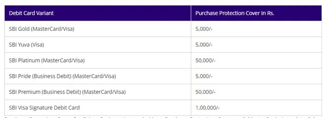 Complimentary Insurance Covers Available On Sbi Debit Cards, free insurance cover detail available on different sbi debit cards