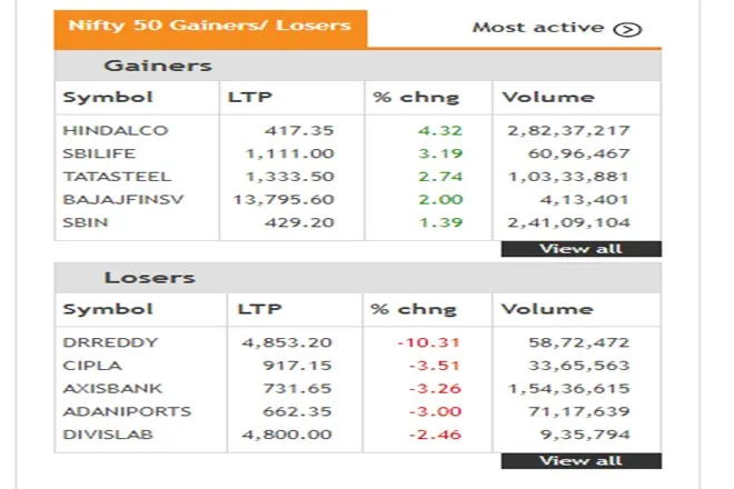 Share Market LIVE blog Update in Hindi tracking bse sensex and nse nifty 50 on 27th july 2021