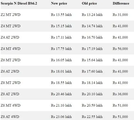 Price List1