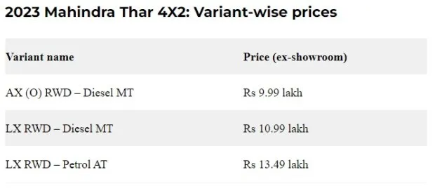 2023 Mahindra Thar 4X2