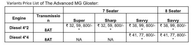 MG Gloster Blackstorm edition SUV