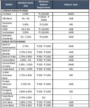 savings-account-chart