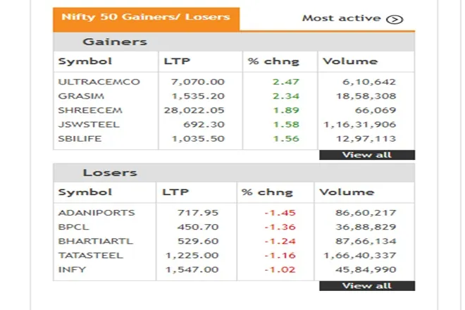 Share Market LIVE blog Update in Hindi tracking bse sensex and nse nifty 50 on 12th july 2021
