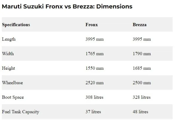 Fronx vs Brezza