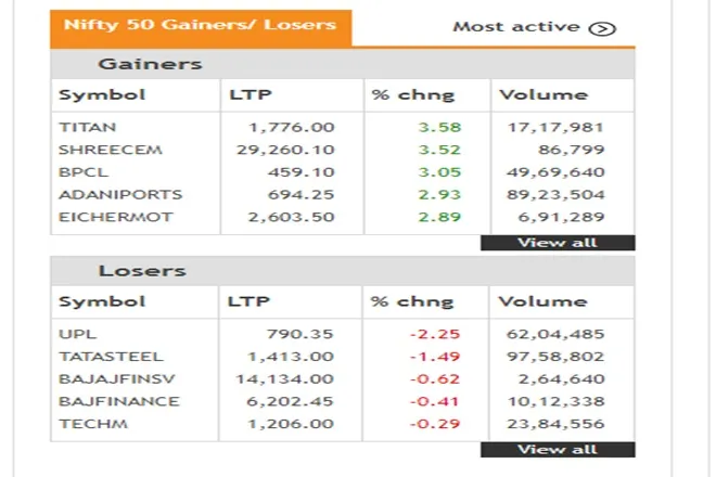 Share Market LIVE blog Update in Hindi tracking bse sensex and nse nifty 50 on 2 august 2021 monday hdfc rbl bank pnb results today reliance bharti airtel vodafone idea maruti tata steel stock in focus