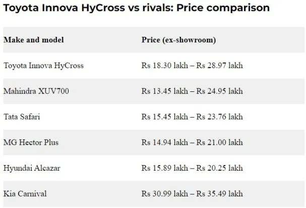 Innova Hycross Rate list