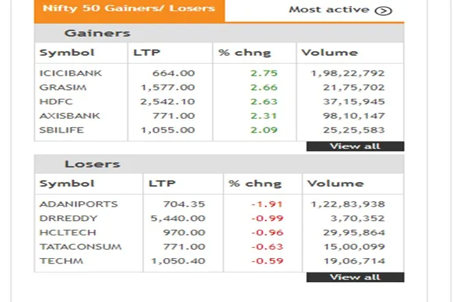 Share Market LIVE blog Update in Hindi tracking bse sensex and nse nifty 50 on 13th july 2021