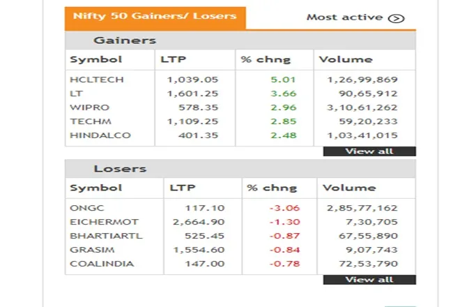 Share Market LIVE blog Update in Hindi tracking bse sensex and nse nifty 50 on 15th july 2021