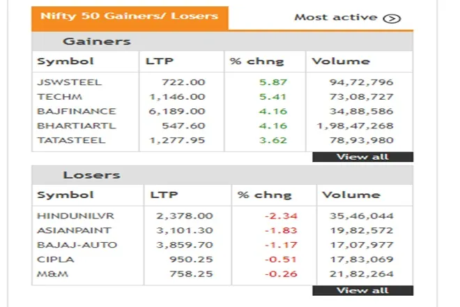 Share Market LIVE blog Update in Hindi tracking bse sensex and nse nifty 50 on 20th july 2021