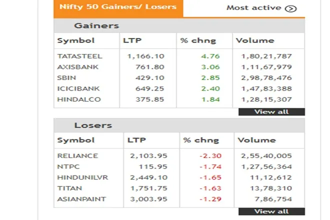 Share Market LIVE blog Update in Hindi tracking bse sensex and nse nifty 50 on 25th june 2021