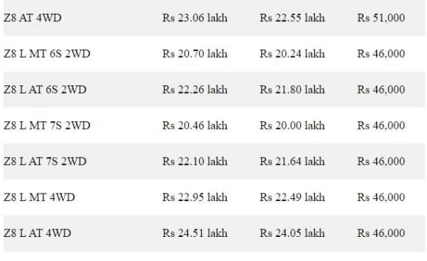 Price List1