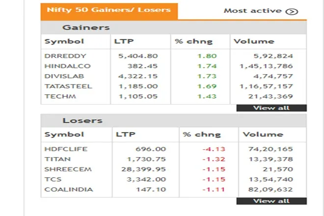 Share Market LIVE blog Update in Hindi tracking bse sensex and nse nifty 50 on 28th june 2021