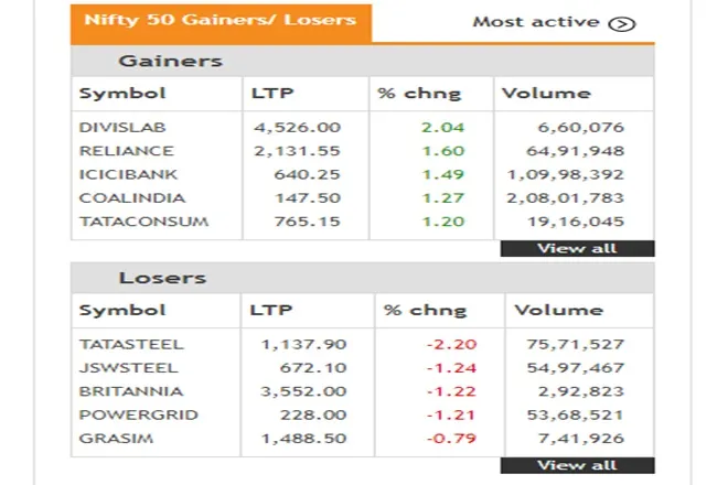 Share Market LIVE blog Update in Hindi tracking bse sensex and nse nifty 50 on 2nd july 2021
