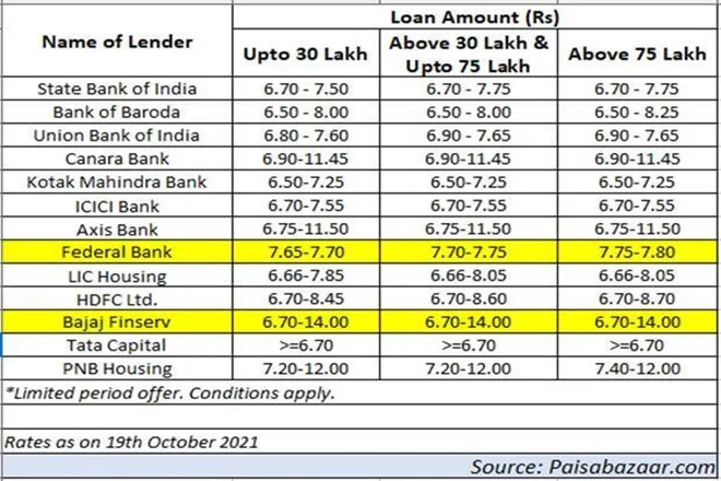 Looking for cheapest home loan Check out best deals and important things to keep in mind