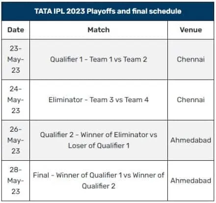 IPL 2023 Final match schedule