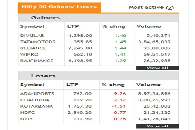 Share Market LIVE Update in Hindi tracking bse sensex and nse nifty 50 on 14th june 2021