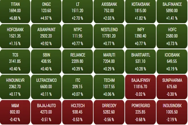 Share Market LIVE Update in Hindi tracking bse sensex and nse nifty 50 on 03rd june 2021