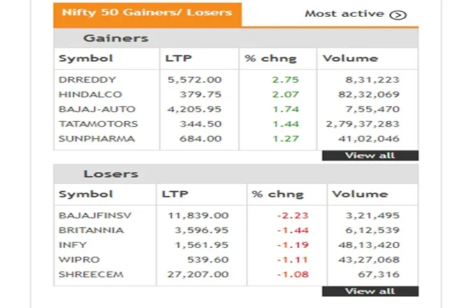 Share Market LIVE blog Update in Hindi tracking bse sensex and nse nifty 50 on 1st july 2021