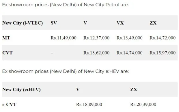 Latest Honda City Facelift