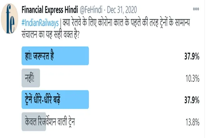  Indian Railway Poll 38 percent in the favour of train services resume by indian railway to pre-covid times know here full survey result