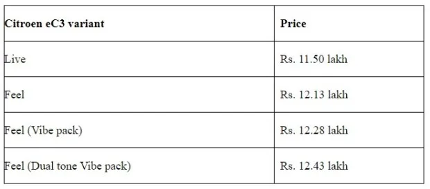 Price List