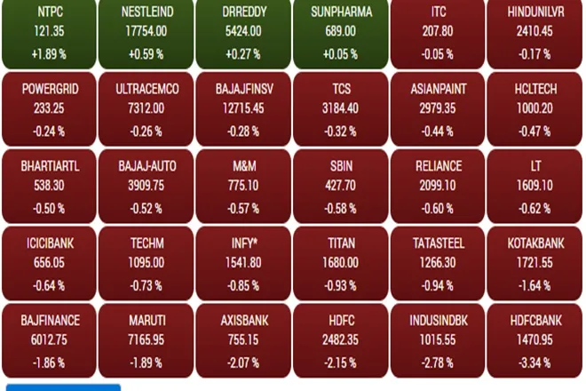 Share Market LIVE blog Update in Hindi tracking bse sensex and nse nifty 50 on 19th july 2021