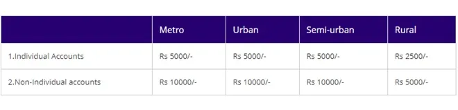 SBI: how to open current account online in state bank of india