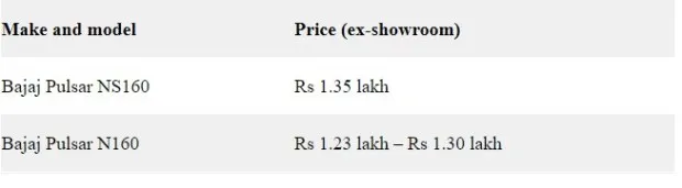 Bajaj Pulsar NS160 vs Pulsar N160