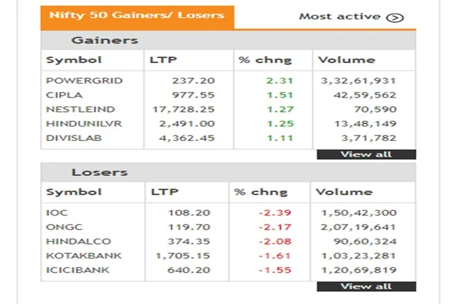 Share Market LIVE blog Update in Hindi tracking bse sensex and nse nifty 50 on 29th june 2021