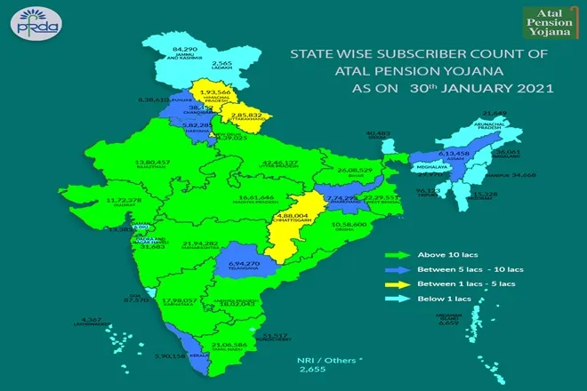 apy subscribrs from up most while mp out of top five know here state wise data
