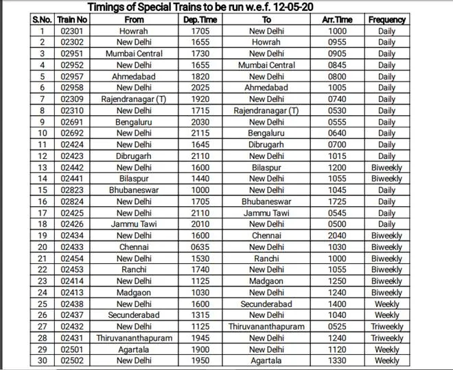 Time Table of IRCTC indian railways special passenger trains starting from 12 may