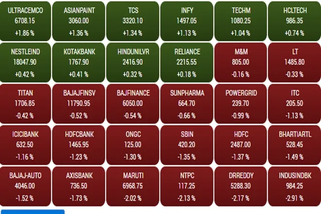 Share Market LIVE Update in Hindi tracking bse sensex and nse nifty 50 on 17th june 2021