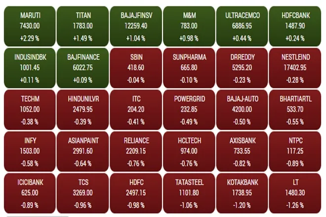 Share Market LIVE blog Update in Hindi tracking bse sensex and nse nifty 50 on 23th june 2021
