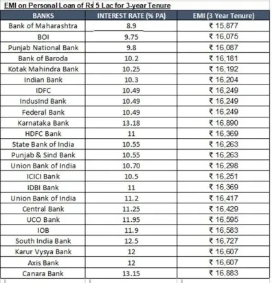 personal-loan-chart