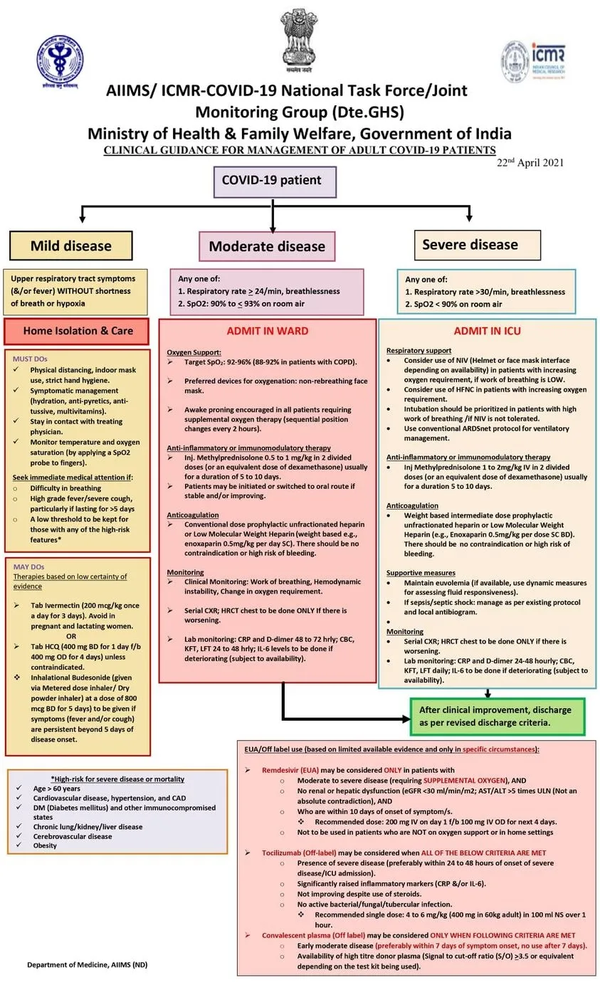 aiims icmr covid 19 national task force issues clinical guidance for management of adult covid 19 patients