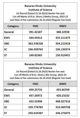 BHU BSc Maths Bio Group