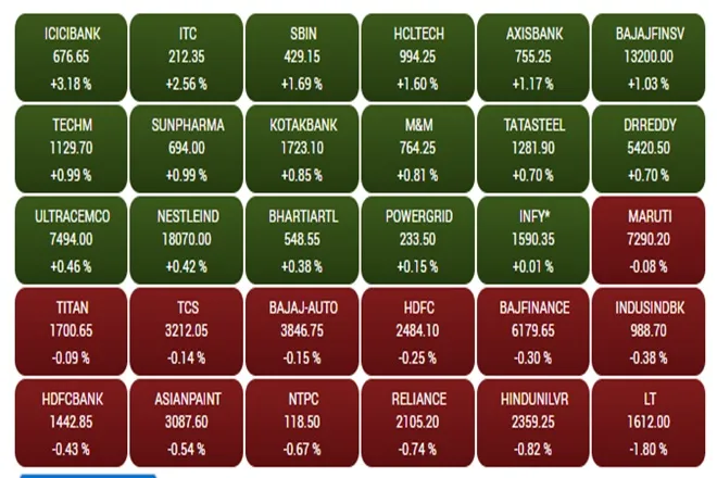 Share Market LIVE blog Update in Hindi tracking bse sensex and nse nifty 50 on 23th july 2021