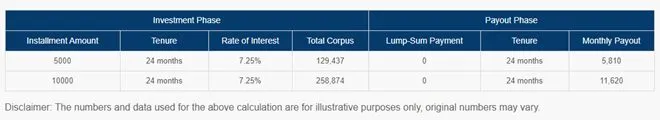 ICICI bank monthly income recurring deposit account, rd with monthly income option