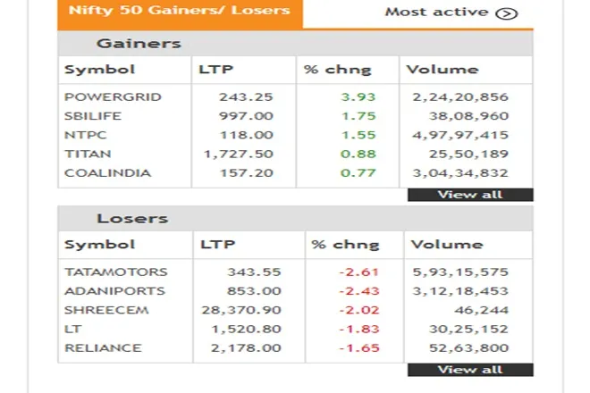 Share Market LIVE Update in Hindi tracking bse sensex and nse nifty 50 on 09th june 2021