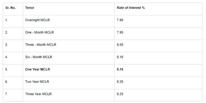Indian Overseas Bank cuts MCLR by up to 30 bps, RLLR also reduced