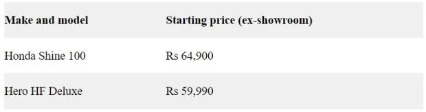 price