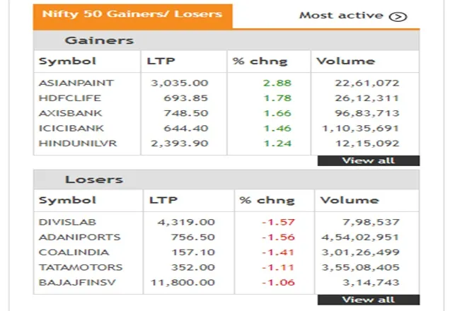 Share Market LIVE Update in Hindi tracking bse sensex and nse nifty 50 on 15th june 2021