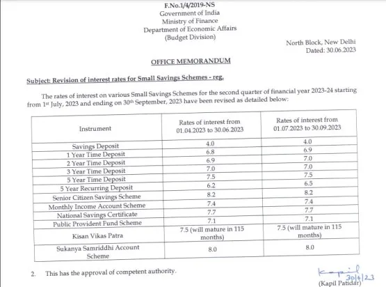 Revised Small Saving Scheme Interest Rates