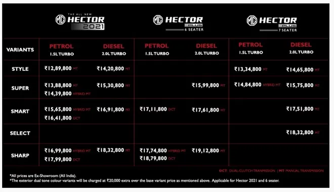 MG Hector Facelift,Hector Plus 7 Seat Launch In India: MG Hector 2021 launch, MG Hector Plus 7 seater launch, MG Hector Plus 7 seater price, MG Hector 2021 price, MG Hector Plus 7 seater features, MG Hector Plus 7 seater india launch