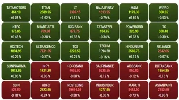 Stock Market Opening Bell