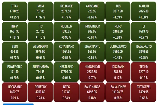 Share Market LIVE blog Update in Hindi tracking bse sensex and nse nifty 50 on 2 august 2021 monday hdfc rbl bank pnb results today reliance bharti airtel vodafone idea maruti tata steel stock in focus